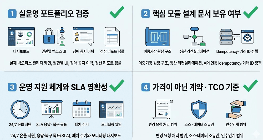 제작사 선정 기준 체크리스트 인포그래픽