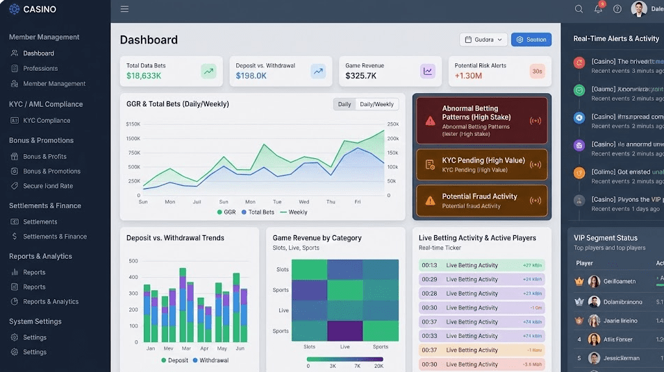 온라인 카지노 백오피스 관리자 대시보드 UI 목업